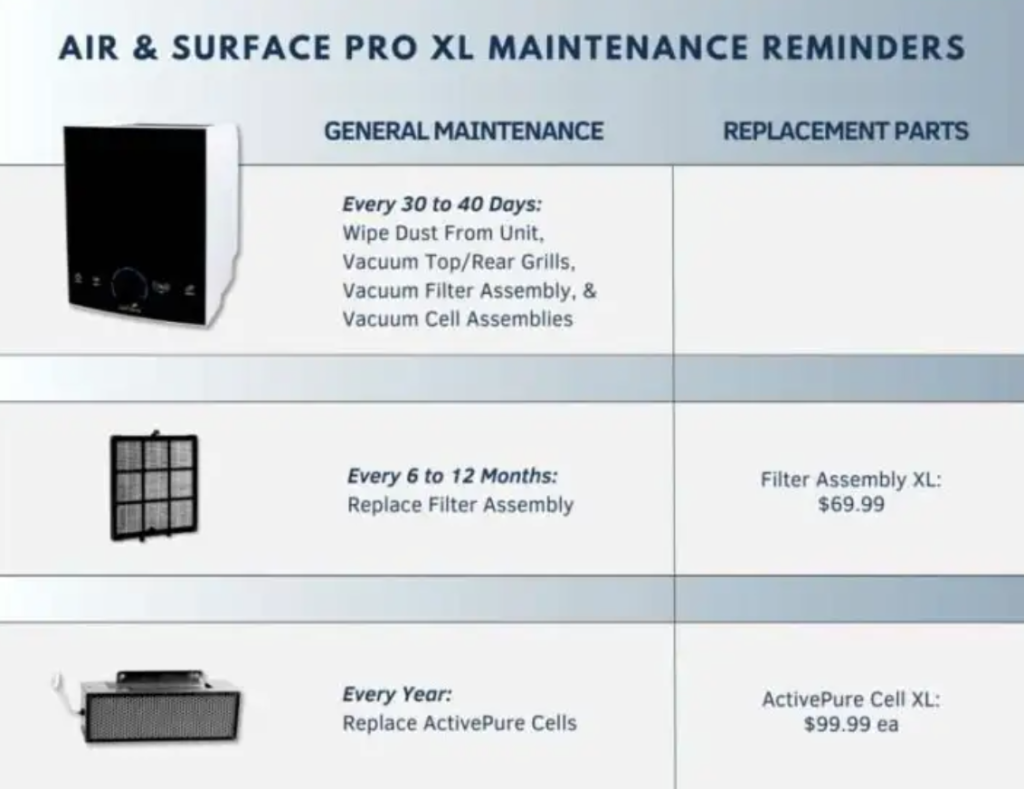 Maintenance steps